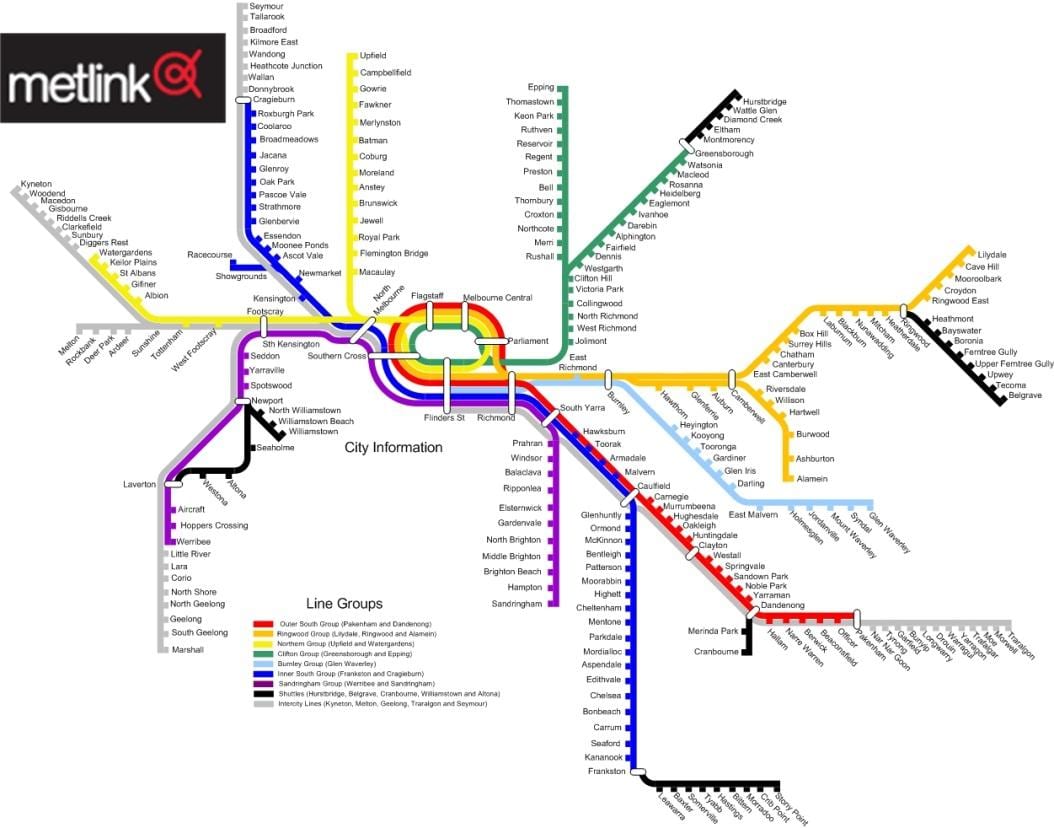墨尔本列车线路图