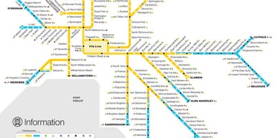 墨尔本的地铁图